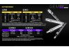 Фонарь ультрафиолетовый Nitecore GEM10UV (3000mW UV-LED, 365nm, 2 режима, 1x18650)