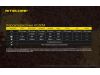 Фонарь налобный Nitecore HC60M (Cree XM-L2 U2, 1000 люмен, 8 режимов, 1x18650, USB)