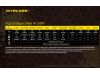 Фонарь налобный Nitecore HC65M (Cree XM-L2 U2, 1000 люмен, 11 режимов, 1x18650, USB)