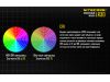 Фонарь Nitecore LR30 (HIGH CRI + RED LED, 205 + 45 люмен, 6 режимов, 1x18650), желтый