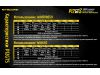 Фонарь Nitecore P12GTS (Cree XHP35 HD, 1800 люмен, 8 режимов, 1x18650)