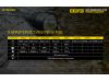 Фонарь Nitecore P30 NEW (Cree XP-L HI V3, 1000 люмен, 8 режимов, 1x21700)